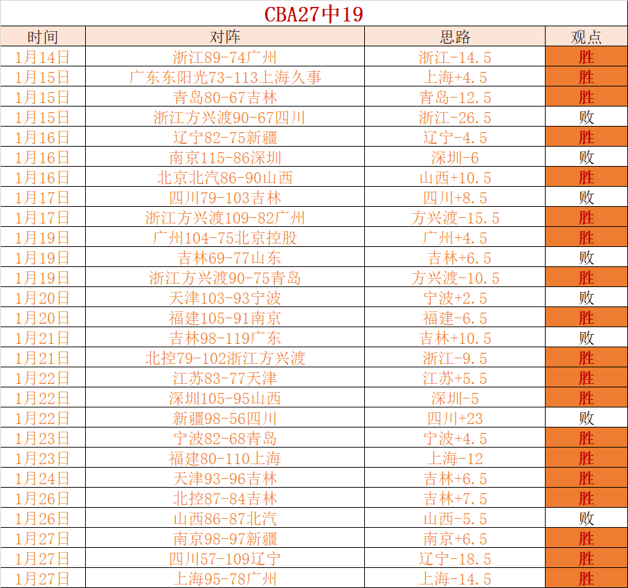 内弗特奇主,场强势迎战,誓要连克兹,星空体育平台,星空体育官方网站,星空体育登录入口,星空体育app下载