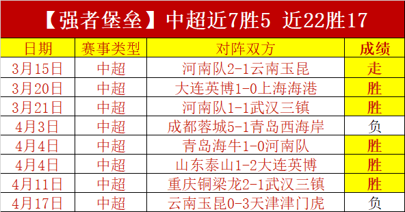西乙分析,专家高胜率,推荐,星空体育平台,星空体育官方网站,星空体育登录入口,星空体育app下载
