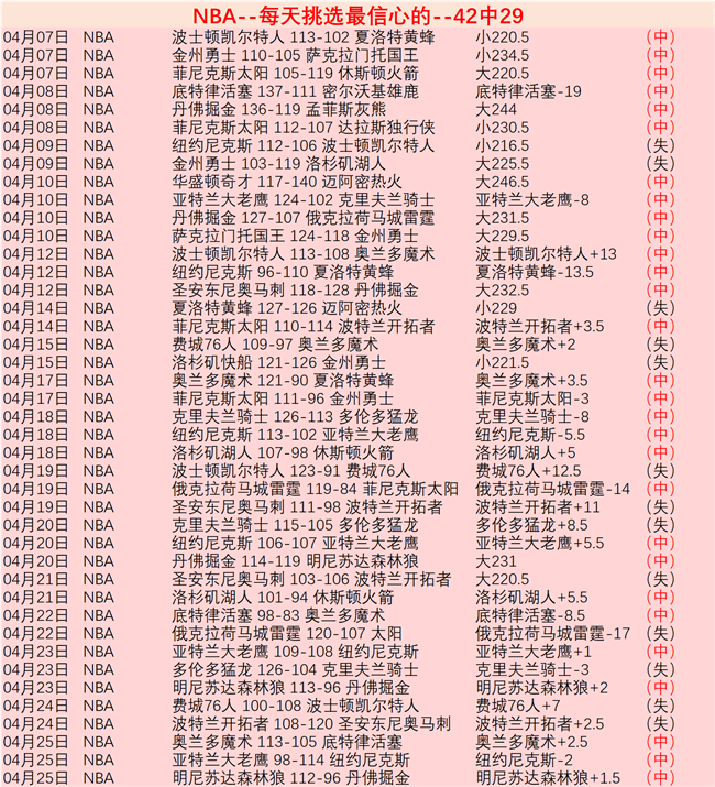 激战回顾,昨日,场全胜,星空体育平台,星空体育官方网站,星空体育登录入口,星空体育app下载