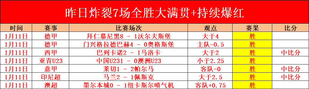 英甲唐卡斯,特三连胜预,专家质合分,星空体育平台,星空体育官方网站,星空体育登录入口,星空体育app下载