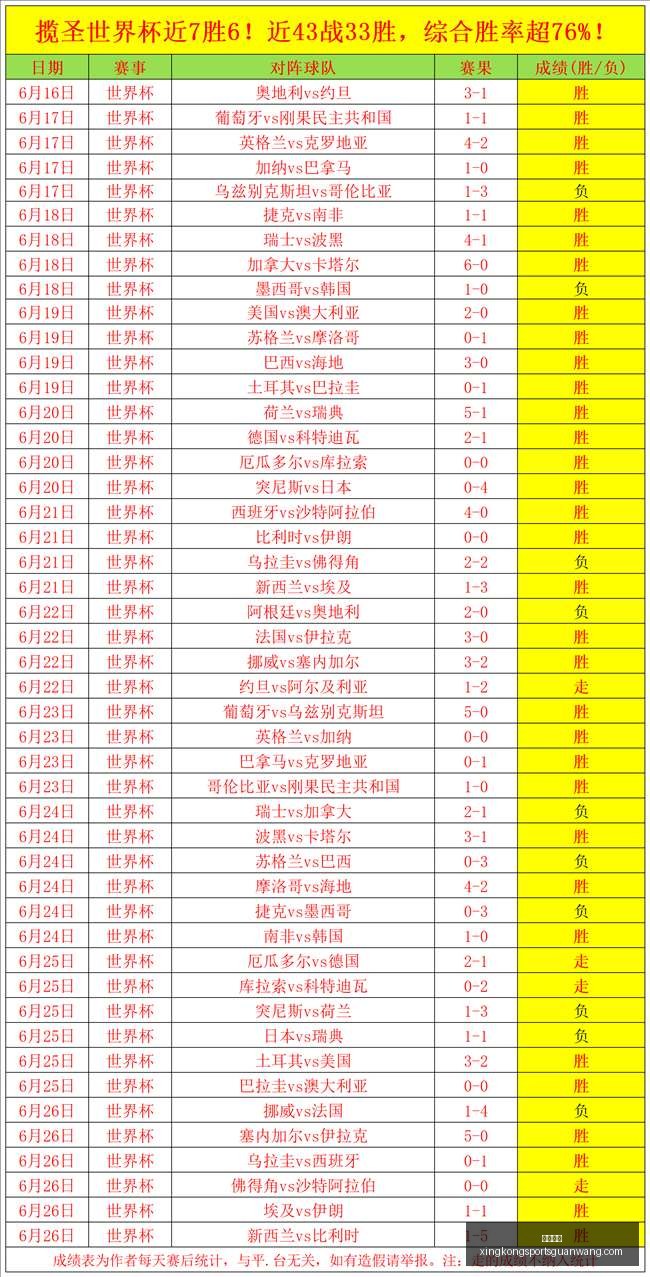夏季联赛风,云录,连胜,星空体育官网,星空体育App,星空体育直播,星空体育平台,星空体育互动