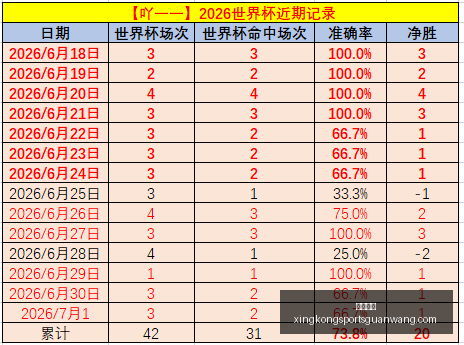 夏季联赛风,云录,连胜,星空体育官网,星空体育App,星空体育直播,星空体育平台,星空体育互动