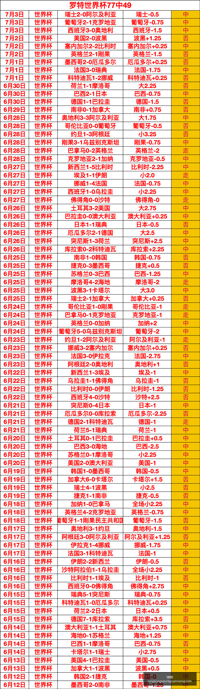 星空体育星,空体育官网,数据冲到,星空体育官网,星空体育App,星空体育直播,星空体育平台,星空体育互动
