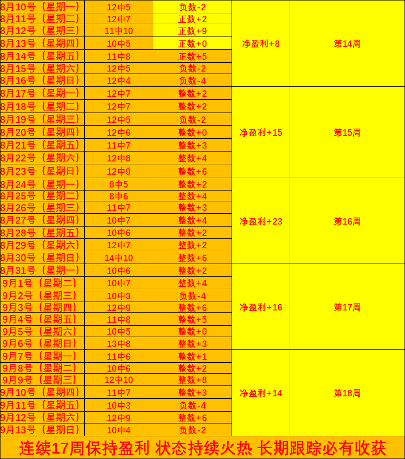 克六坚定展望：主教练未来可期，今夏三度婉拒高薪邀约