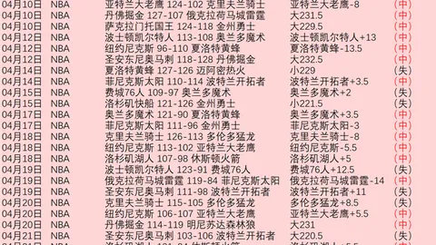 【激战回顾】昨日5场全胜！揭秘：哪位罗神今晚独揽高分？